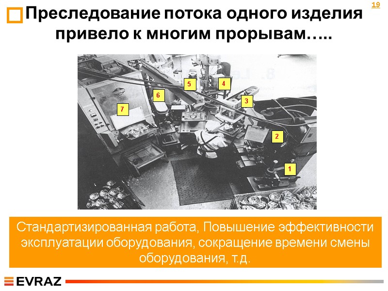 Преследование потока одного изделия привело к многим прорывам….. Стандартизированная работа, Повышение эффективности эксплуатации оборудования,